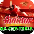 asia cup table Max v4.7.9